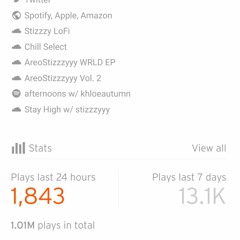 Big Thank You for 1 million plays! Thank you to all the fans and listeners! ILY!