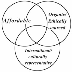 A GreenStar For All: Exploring DEI Strategy at a Consumer-Owned Food Cooperative