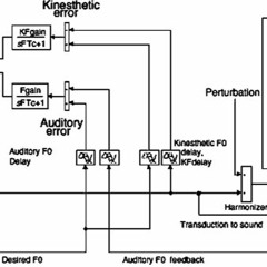 The Mirrors' Land ["Internet.Of" album]