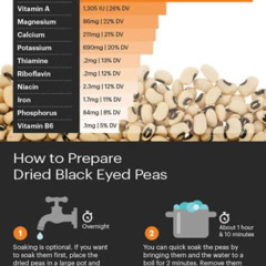Best Black Eyed Peas Nutritional Content Reviews