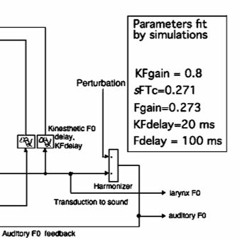 In between timelines (in progress) ["Internet.Of" album]