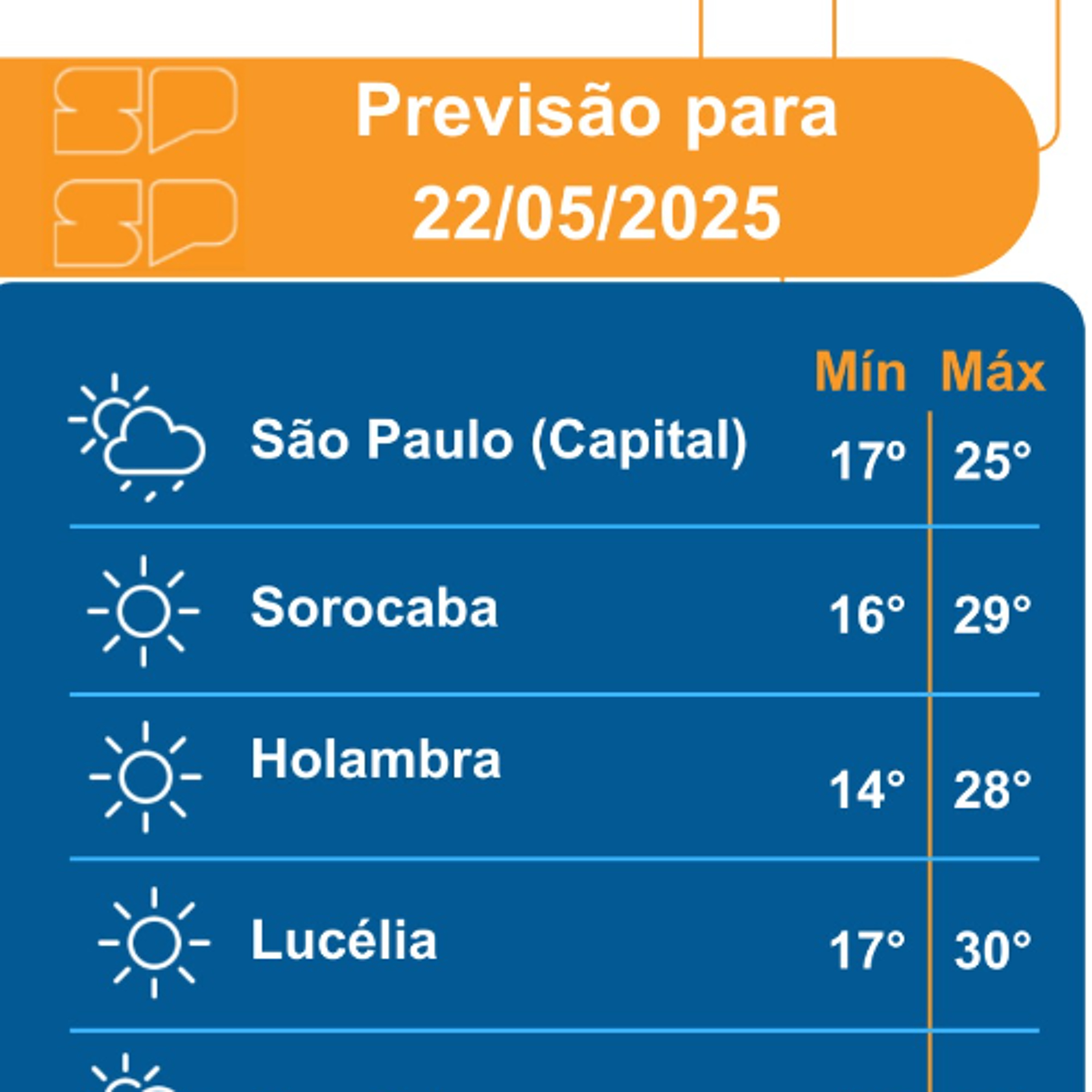 Governo do Estado de São Paulo