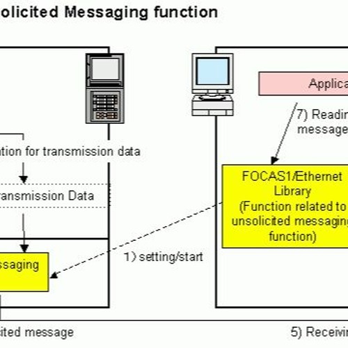 Stream Fanuc Focas Library from Terry Listen online for free on