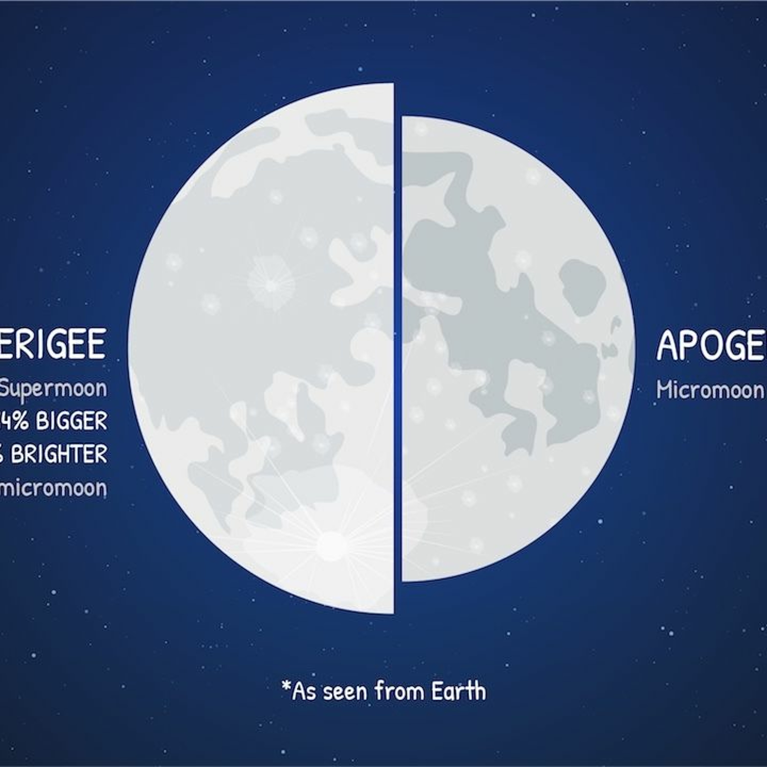 Super Moon episode artwork