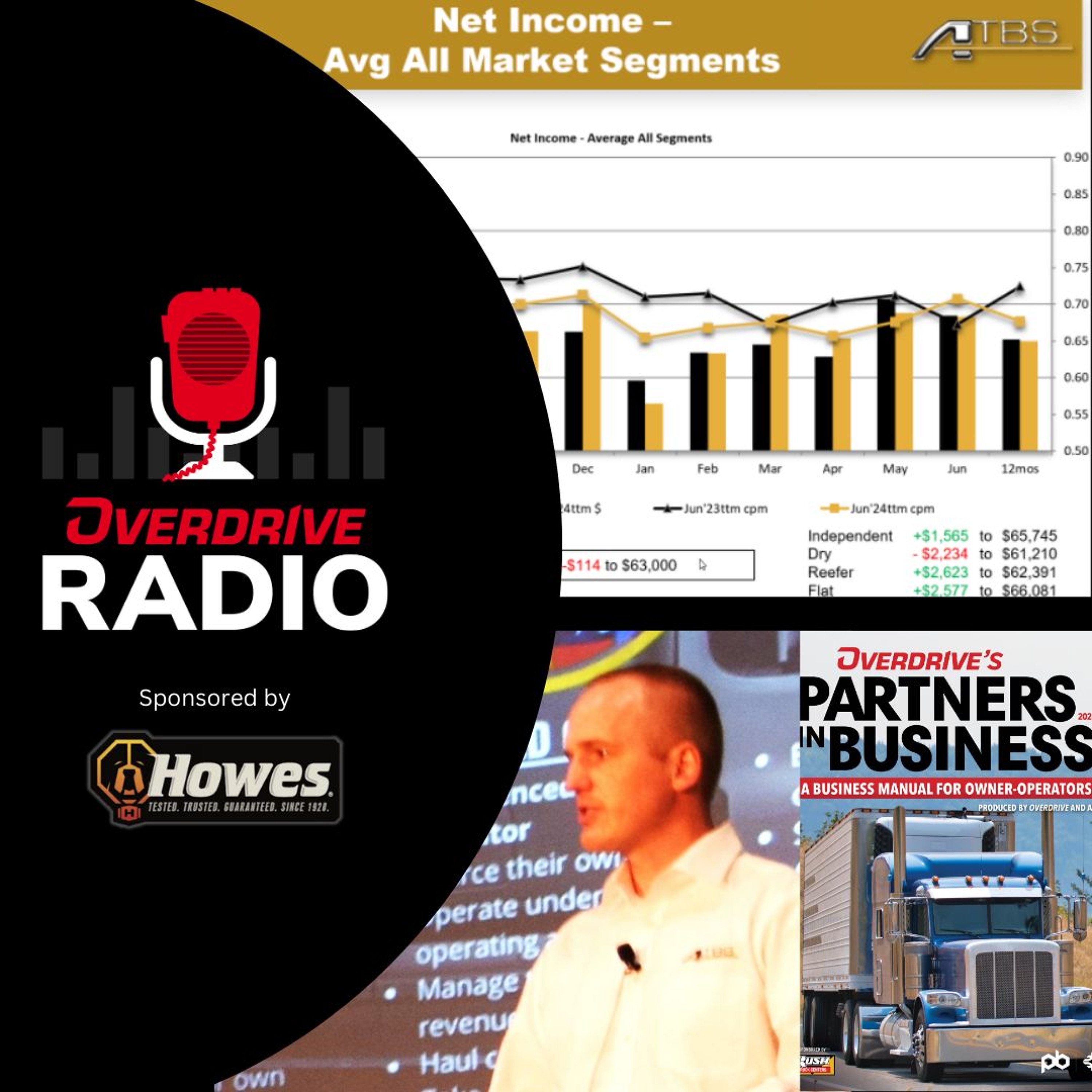 Owner-operator income/cost stability shows in 2024 ATBS update: When will rates rise? thumbnail
