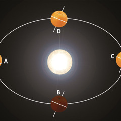 The Astronomical and the Meteorological Considered