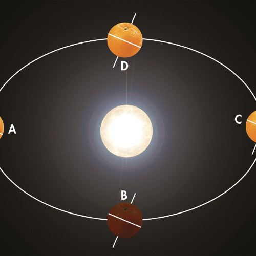 The Astronomical and the Meteorological Considered