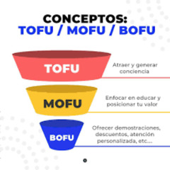 TOFU, MOFU Y BOFU