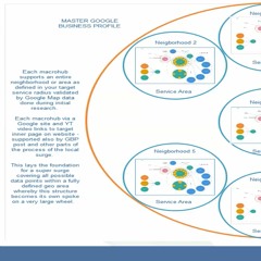 Local Surge Training Course - Entity Elevation - 778-760-2900