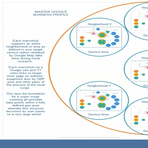 Local Surge Training Course - Entity Elevation - 778-760-2900