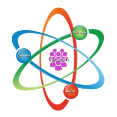 Quantum Customer Centricity  A New CX Model
