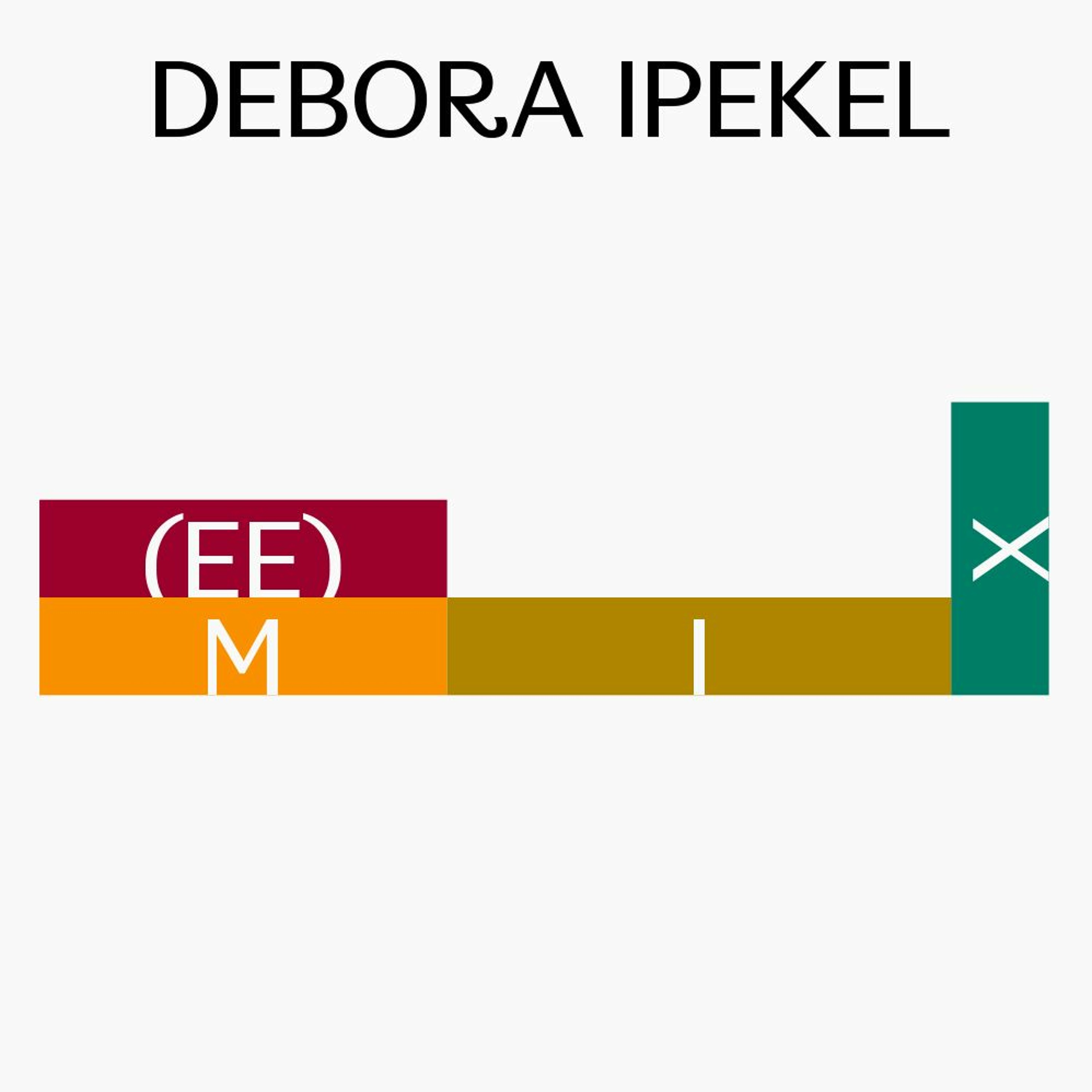 Neo, Psych, and Avant Folk – Mix by Debora Ipekel