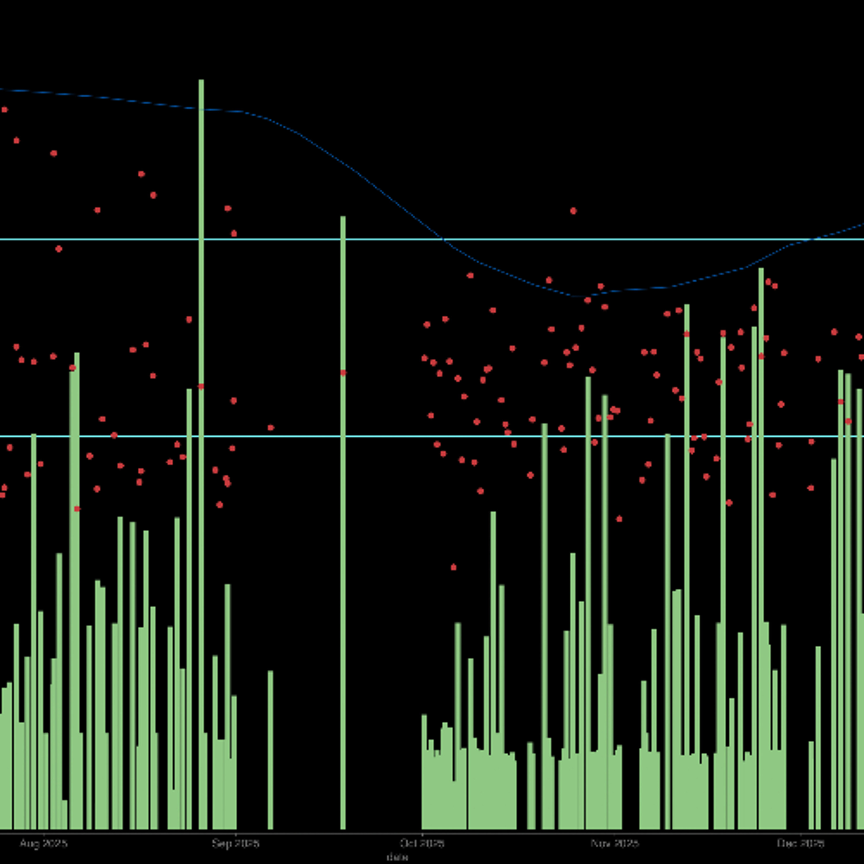 Ten Minute Tips #71: Avoiding Panic Training (Starts Now)