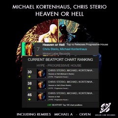Michael Kortenhaus , Chris Sterio Heaven or Hell ( Molon Labe Records )Release Date 05.12.2025
