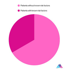 Eva Andersson-Dubin Patient's Risk Factors.