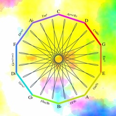 Foucaultsches Pendel 1