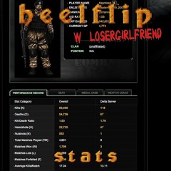 stats w losergirlfriend