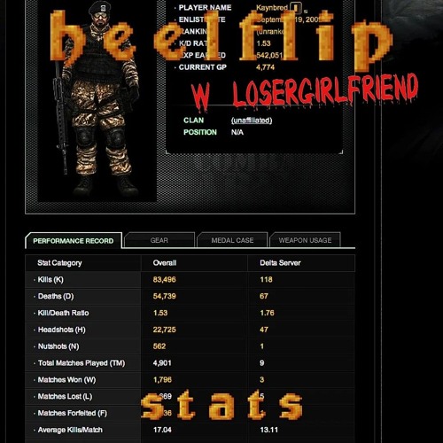 stats