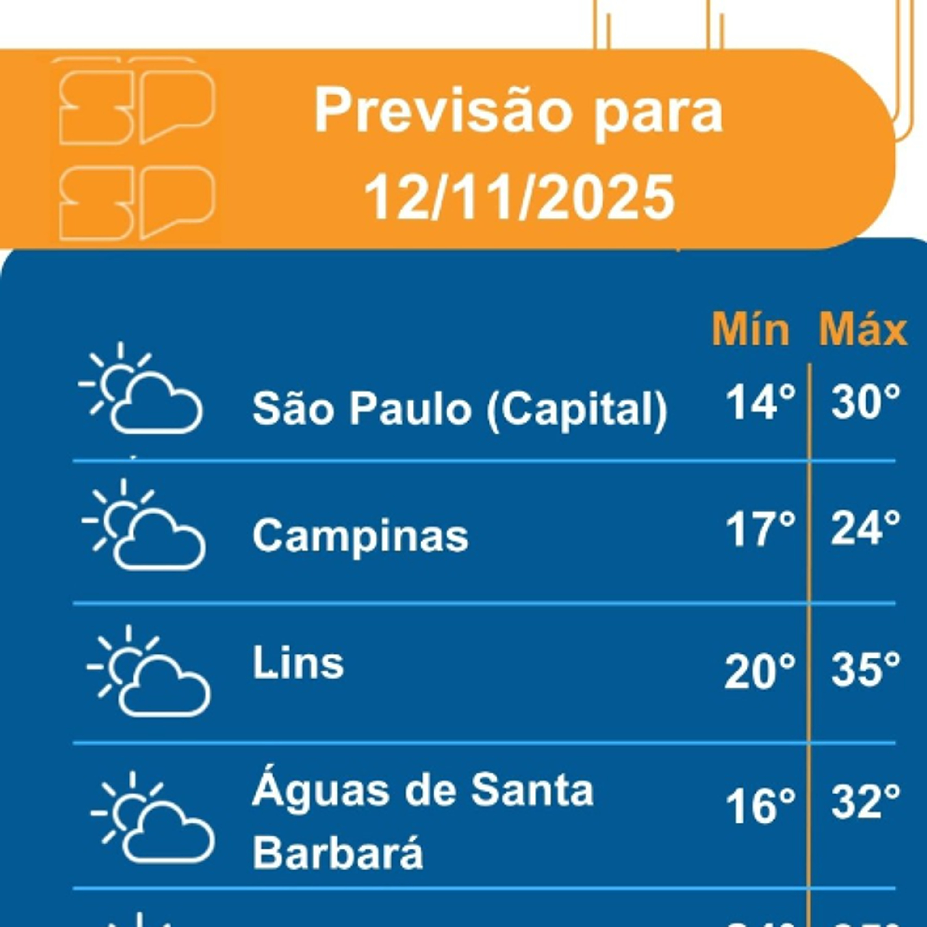 Defesa Civil - Quarta-feira, dia 12/11/2025, devido à presença de um sistema de Alta Pressão, o dia presenta uma condição de tempo mais seca