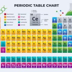 Stream 4 Useful Techniques to Remember Chemistry Periodic Table