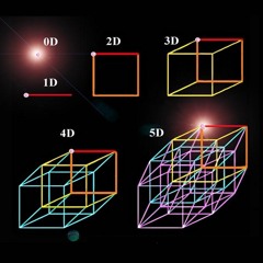 Otras Dimensiones