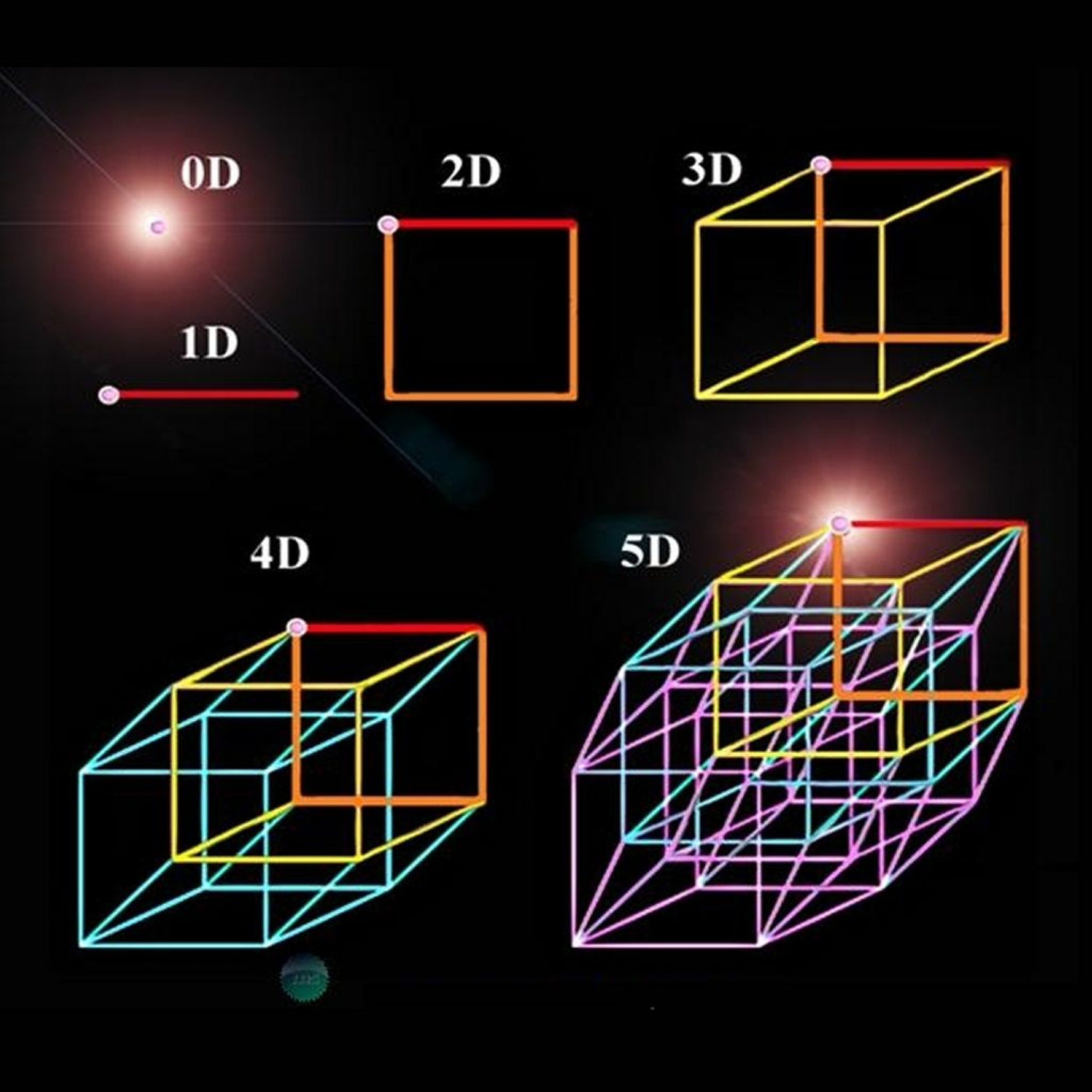 Otras Dimensiones episode artwork