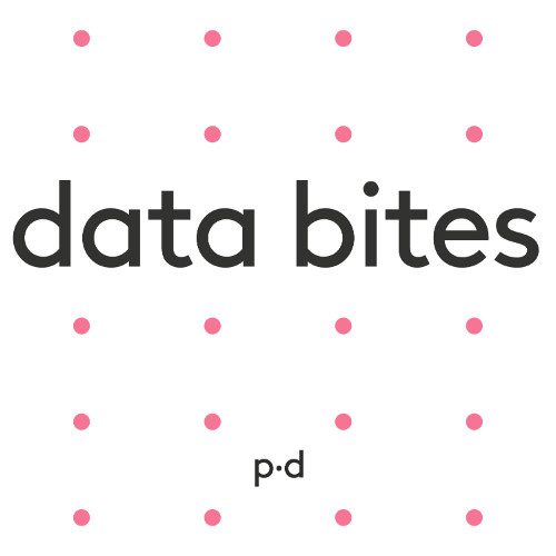 Data Bites #53