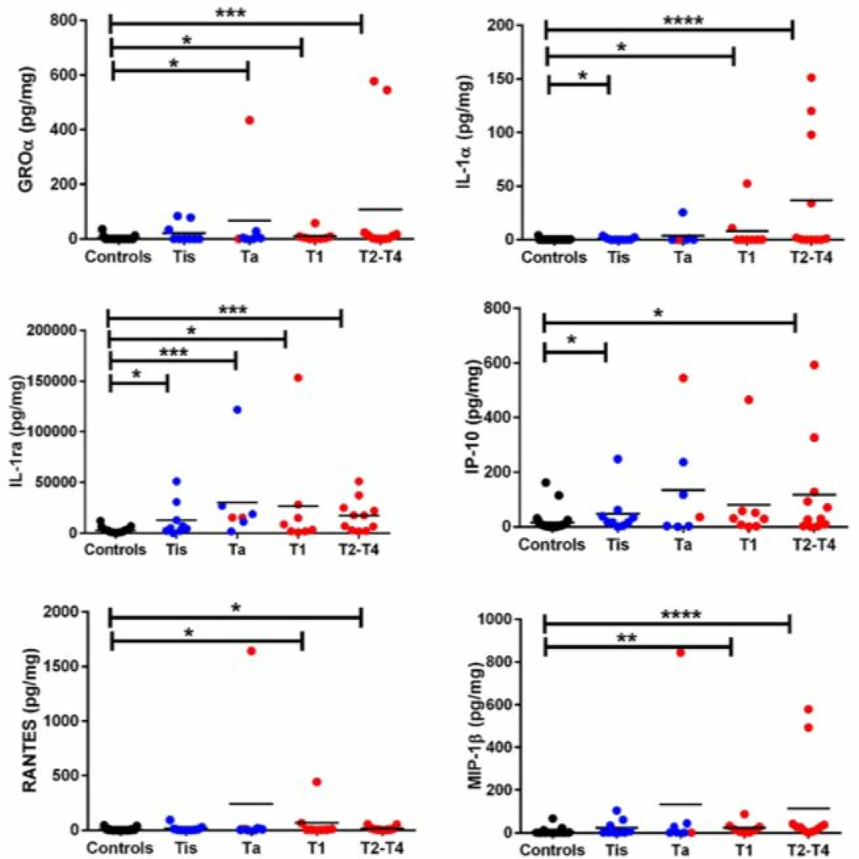 Oncotarget