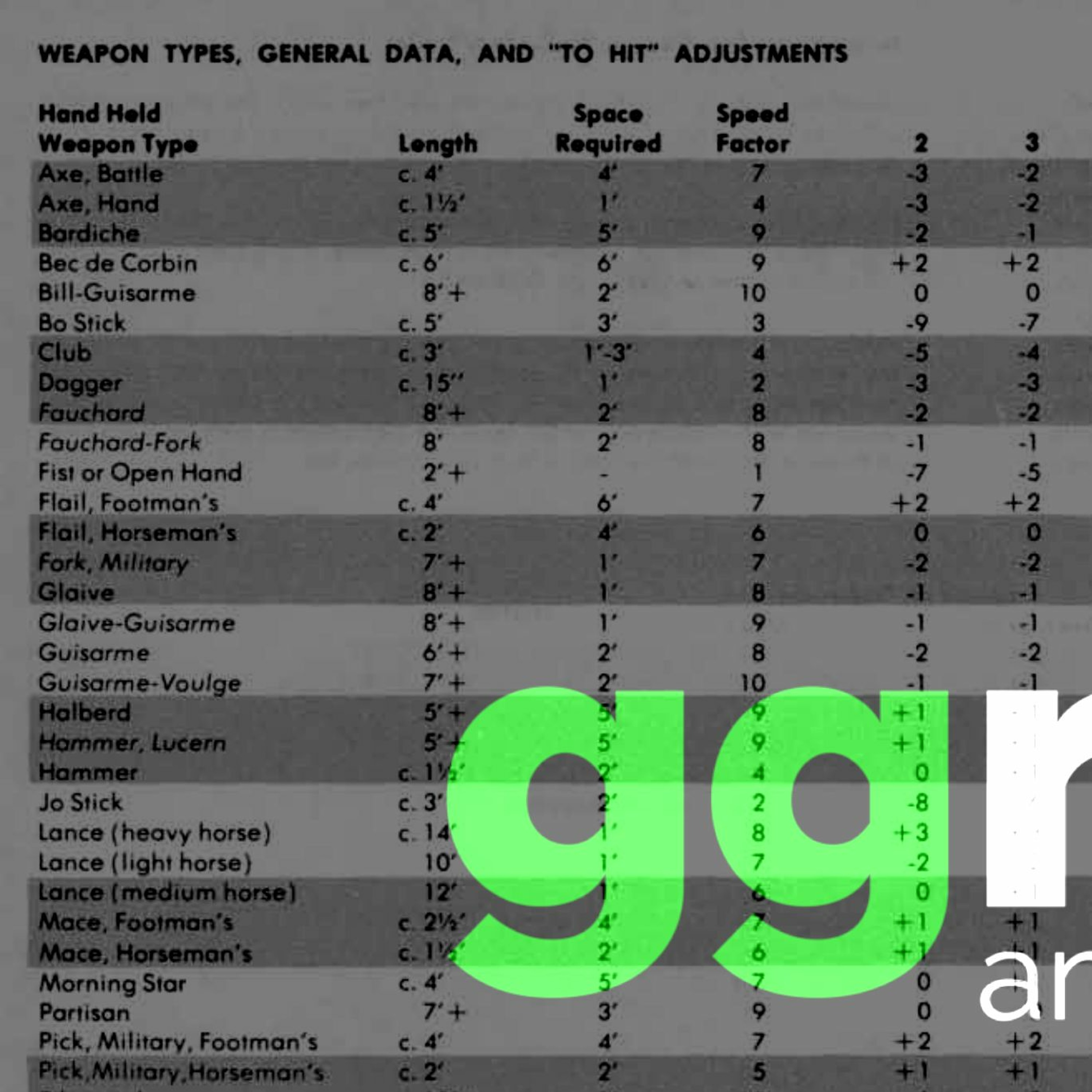 How to get 55 XP in ADND 1e