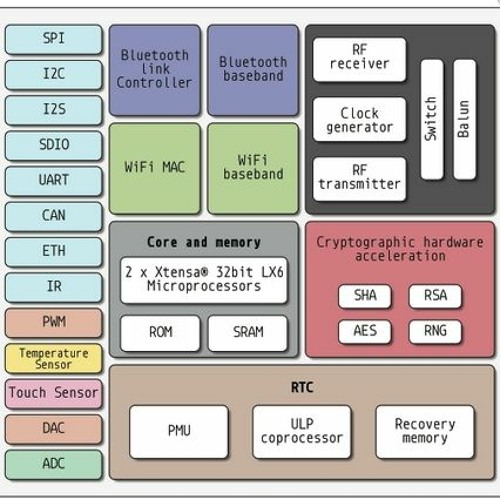Stream Advanced Chip Design Practical Examples In Verilog Download