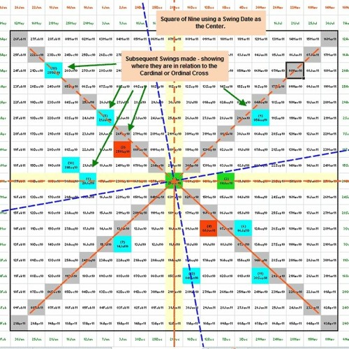 Stream Gann Square Of 9 Excel Free Download by Jacob Pricinoc Listen Stream Gann Square Of 9 Excel Free Download by Jacob Pricinoc Listen