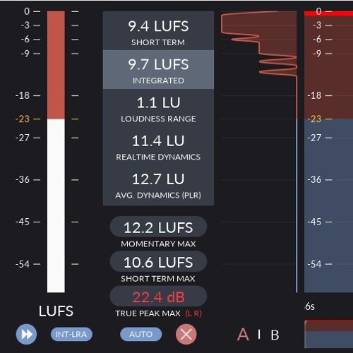 slightly loud