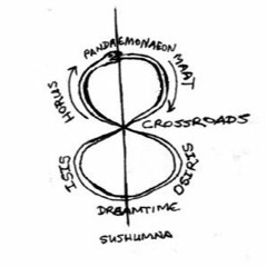 This is IT ( Prod. LEO testing the waters)