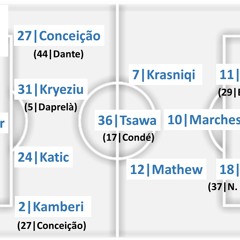 Das Letzte Mal Vier Siege In Folge In Der Meistersaison - FCSG - FCZ 1 - 2 Highlights