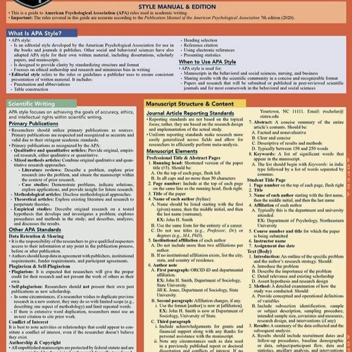 APA Guidelines: A Quickstudy Laminated Reference Guide (Other)