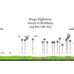 4.2 (stage 18) Aerodynamic