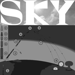 sky noise