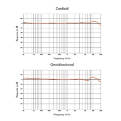 96THELA - Call me anytime