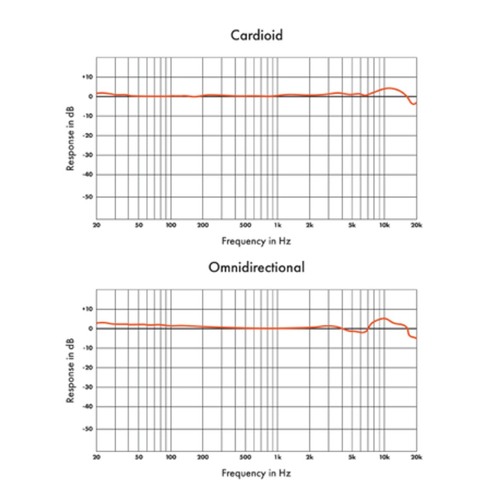 96THELA - Call me anytime