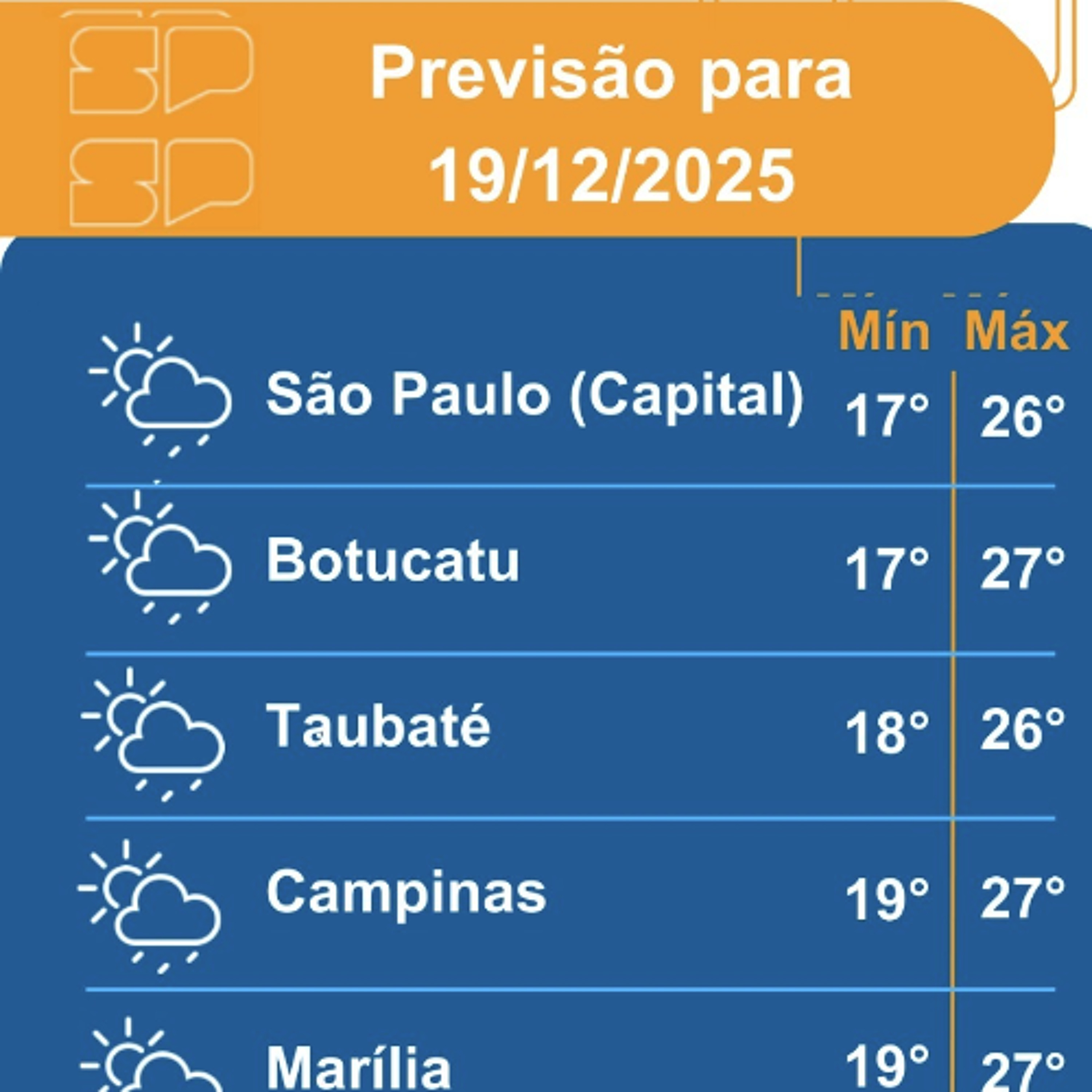Defesa Civil - Sexta-feira, dia 19/12/2025, a frente fria se afasta completamente do estado de São Paulo