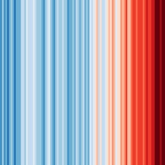 CH Sonified Climate Stripes