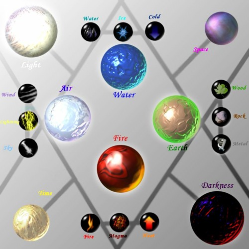 Elemental