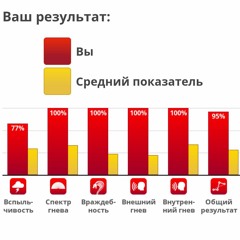 Маша и медведь (заставка)