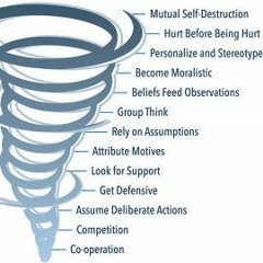 Spiralling Tensions