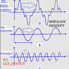 SineWave Concept