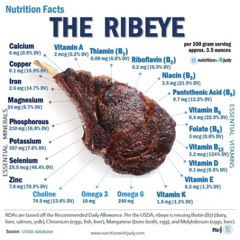 Best Rib Eye Steak Nutritional Value Reviews