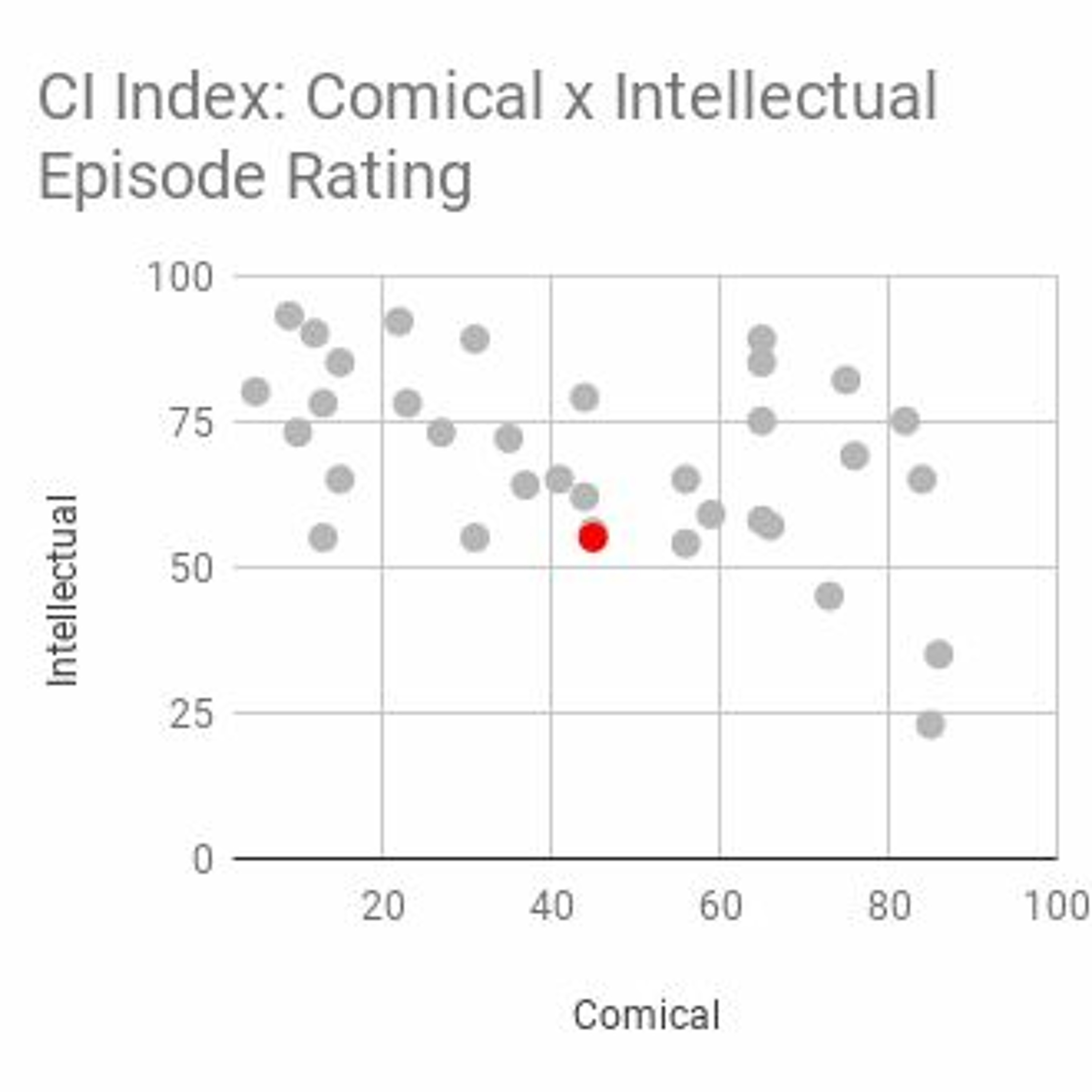 2020.03.27 Hot Takes: CoronaV, Animalistic Behaviors: not netflix, Recoup Strategies thumbnail