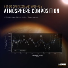Webb’s Exoplanet WASP-96 b Sonification
