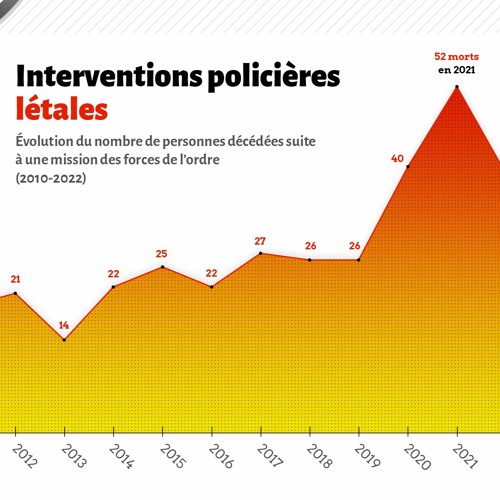 Je suis,je sais!