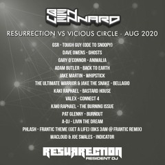 Resurrection Vs Vicious Circle